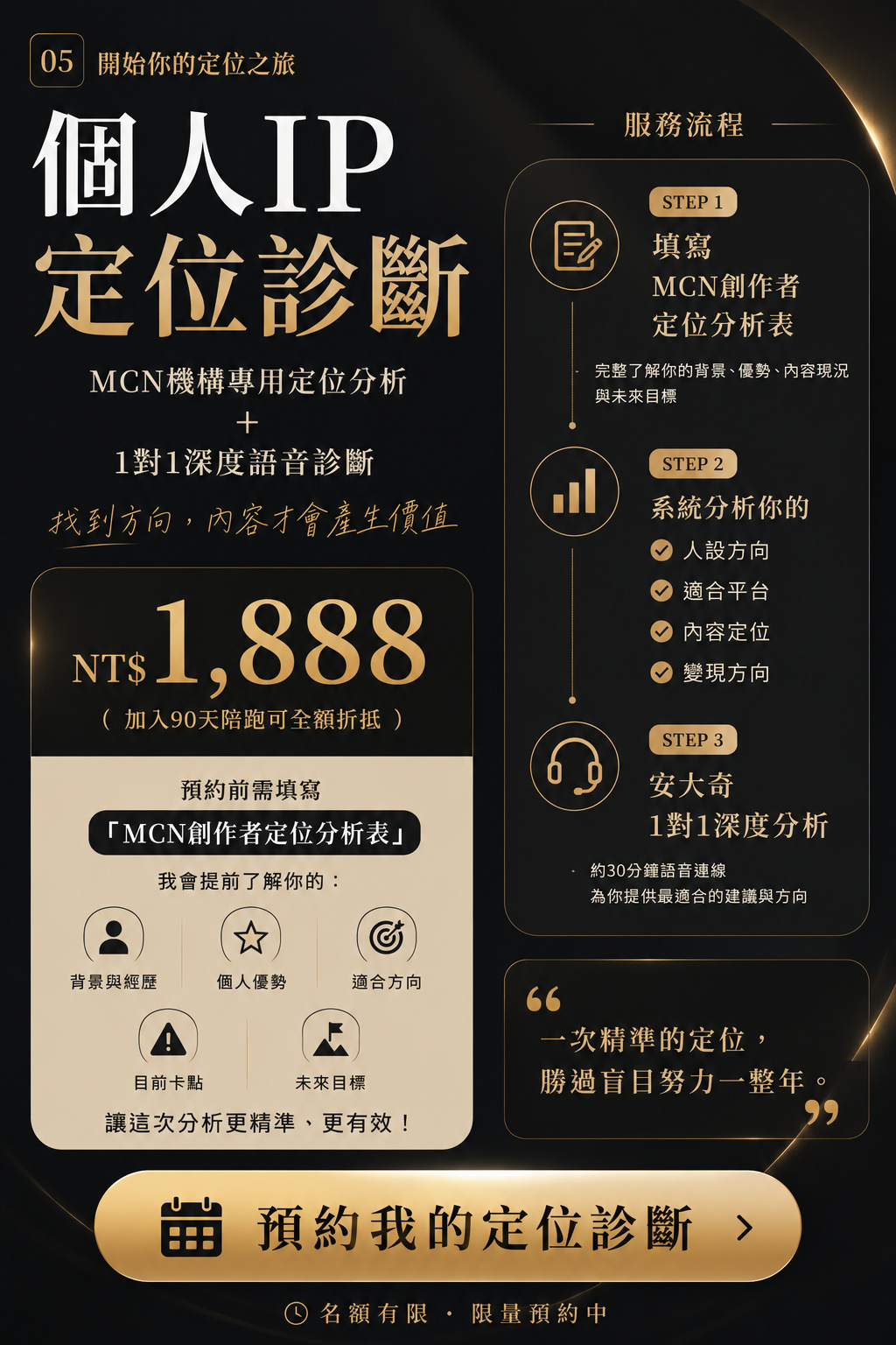個人 IP 定位診斷 · NT$1,888 · 3 步驟流程 · 預約我的定位診斷
